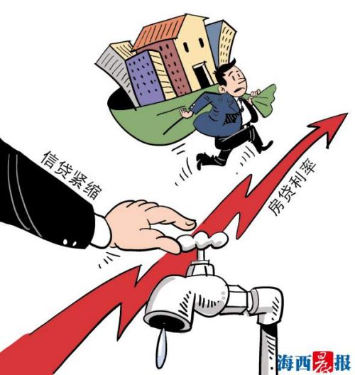 企业贷款