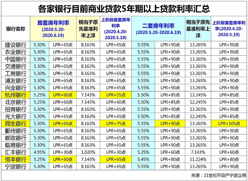 经营贷款