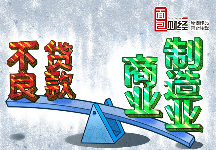 信贷政策
